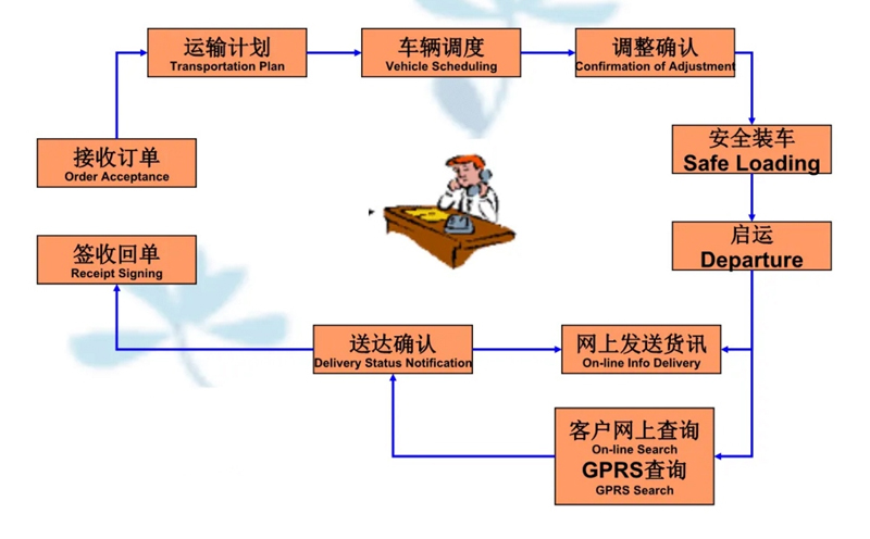 张家港到新宁货运公司